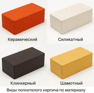 Как выбрать полнотелый кирпич: Полное руководство по маркам, видам и применению