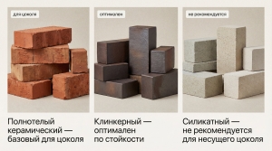 Для чего нужен цоколь из кирпича: функции, устройство и выбор материалов